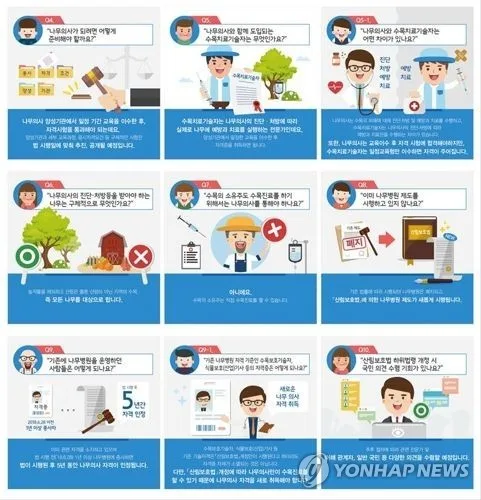 나무의사 합격자 3명 중 2명은 50대 이상…20∼30대는 15% 그쳐