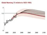 Overshooting the critical 1.5°C warming threshold is now inevitable, UN warns - and the impacts are going to be 'devastating'