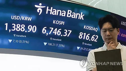 코스피, 혼조속 상승 탄력 모색…코스닥 5%대 급락