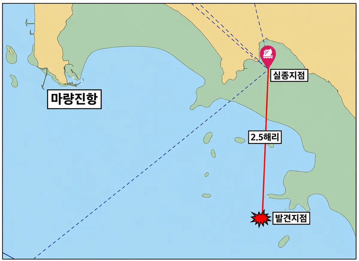“해상에 이상한 물체” 갯벌서 실종된 70대, 3해리 떨어진 바다서 발견