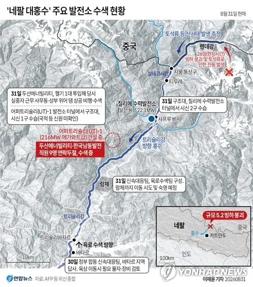 네팔, 발전소 6곳에 '고립 추정' 실종자 900여명 구조 총력전(종합2보)