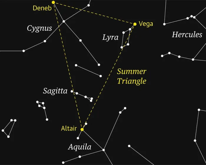 Starwatch: Sagitta’s arrow shape makes it easy to see against a dark sky