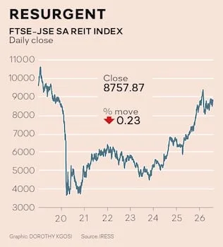 LOUIS VAN MANEN | Why governance, risk and resilience will define Reit performance
