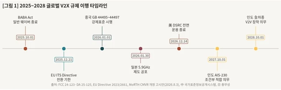 에티포스, 美·印·유럽 V2X 시장 공략 본격화…규제 변화가 성장 기회