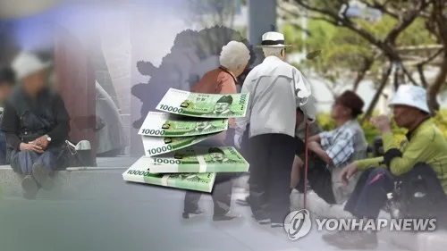 노인 3명 중 1명 빈곤…"기초연금 하후상박·일자리 연계해야"
