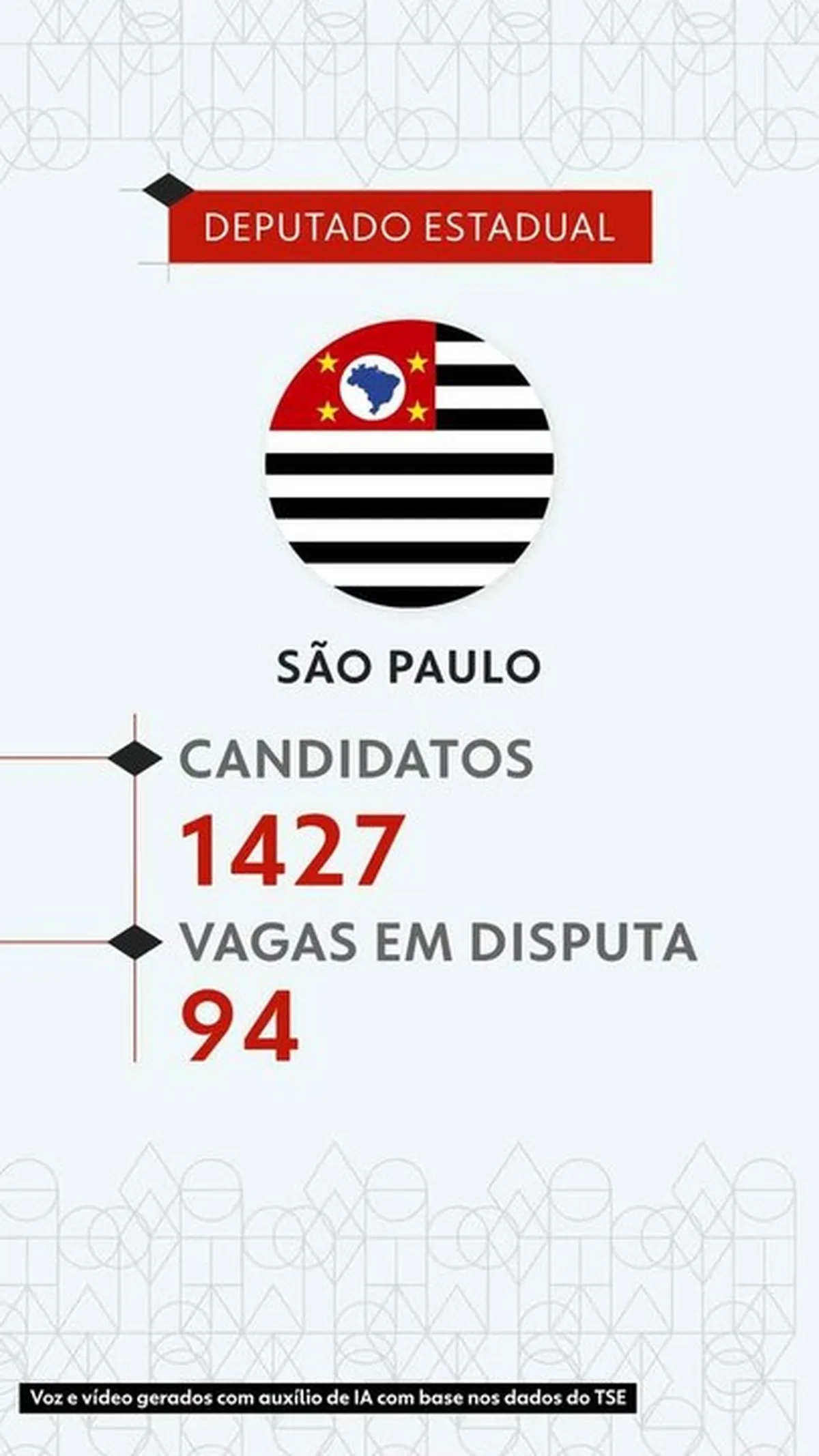 Eleições 2026: veja todos os candidatos a deputado estadual em São Paulo — de M a Z