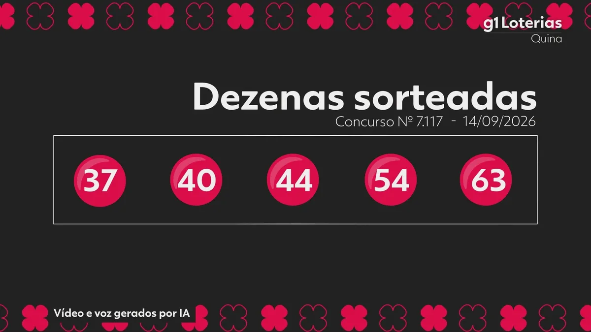 Quina hoje: resultado do concurso 7117 e números sorteados