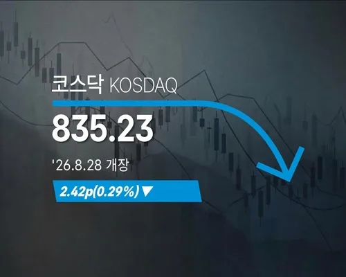 [코스닥] 2.42p(0.29%) 내린 835.23(개장)
