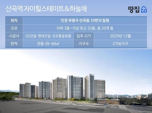 인근보다 2억 비싼 분양가에 1.1만가구 입주폭탄까지/산곡역자이힐스테이트&하늘채